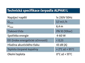 Technická specifikace Alpha1 L